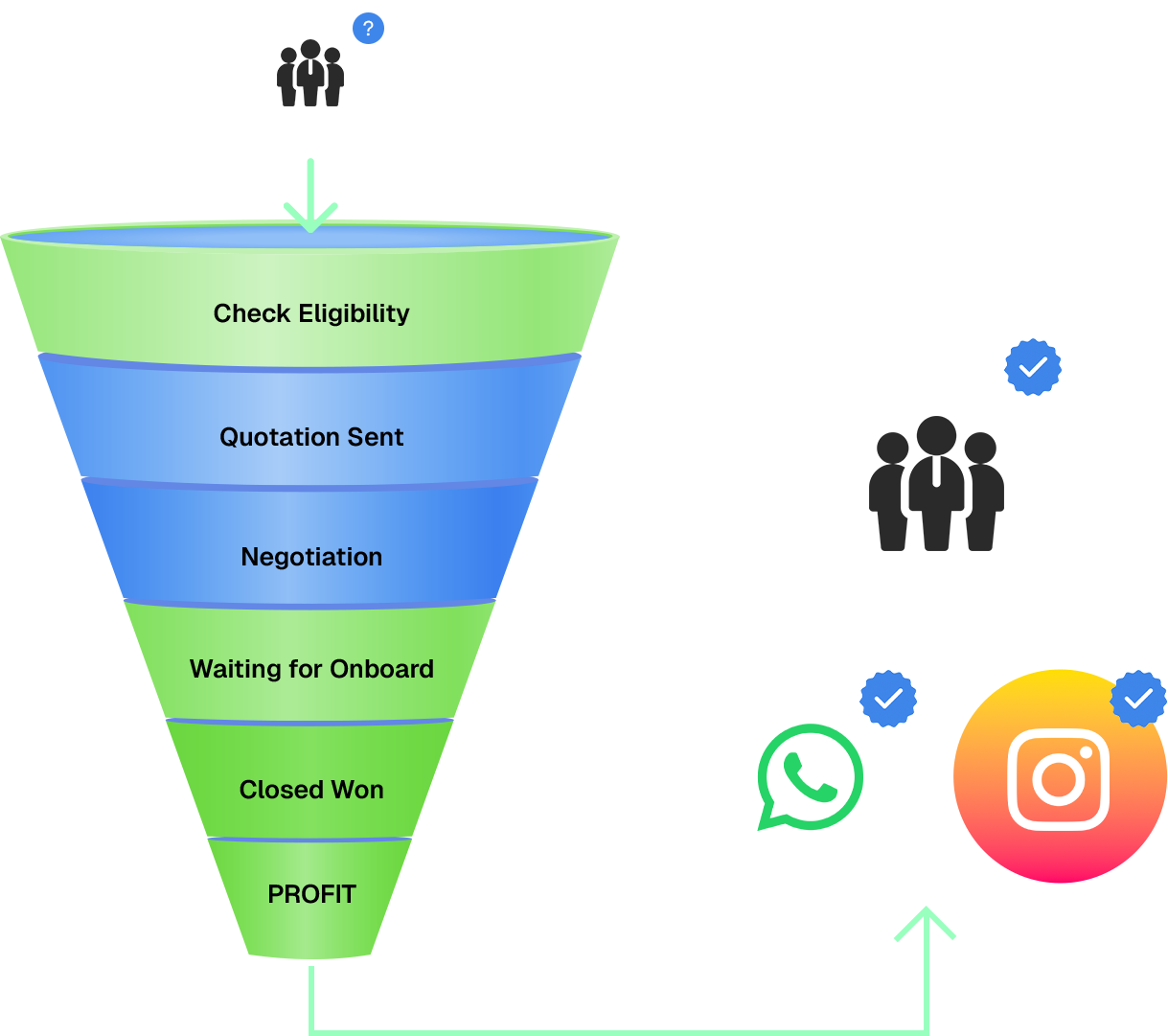 Sales Management